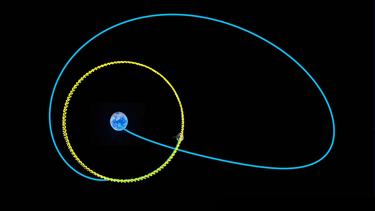 รูปภาพในบทความ พัฒนาการการออกแบบวิถีโคจรของยานอวกาศ