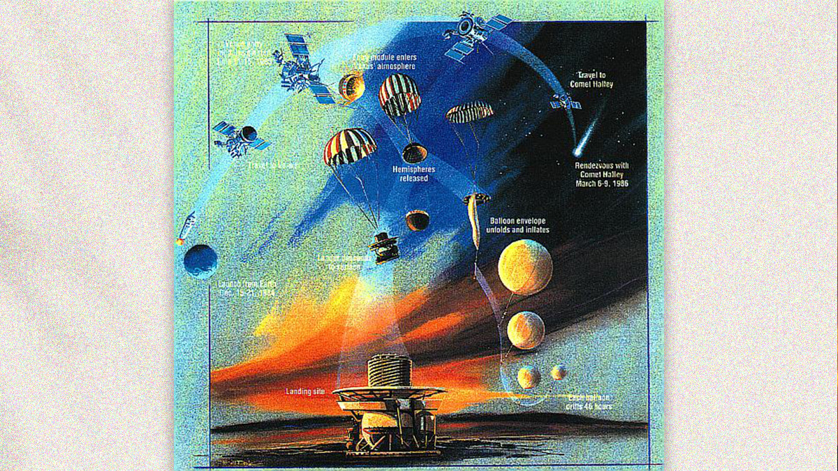 รูปภาพในบทความ Vega ครั้งแรกของบอลลูนที่ทะยานบนฟากฟ้าต่างดาว (เคราะห์)