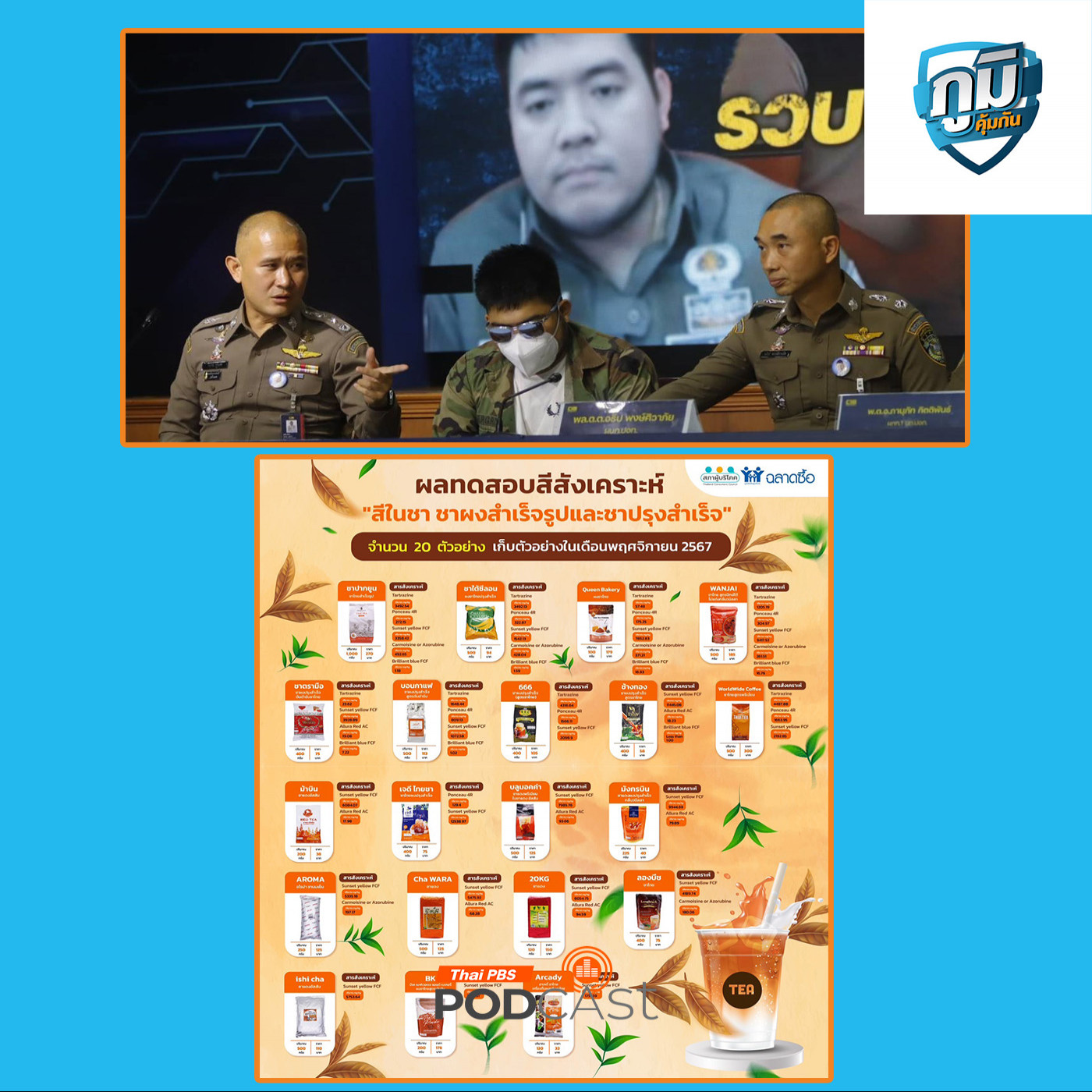 สกัดบัญชีม้า ชื่อลงทะเบียนซิมโทรศัพท์ ต้องตรงกับ แอปฯ ธนาคารออนไลน์  / ผลตรวจสอบสีในชา  / สีแดงเบอร์ 3 สีผสมอาหารอันตรายอย่างไร