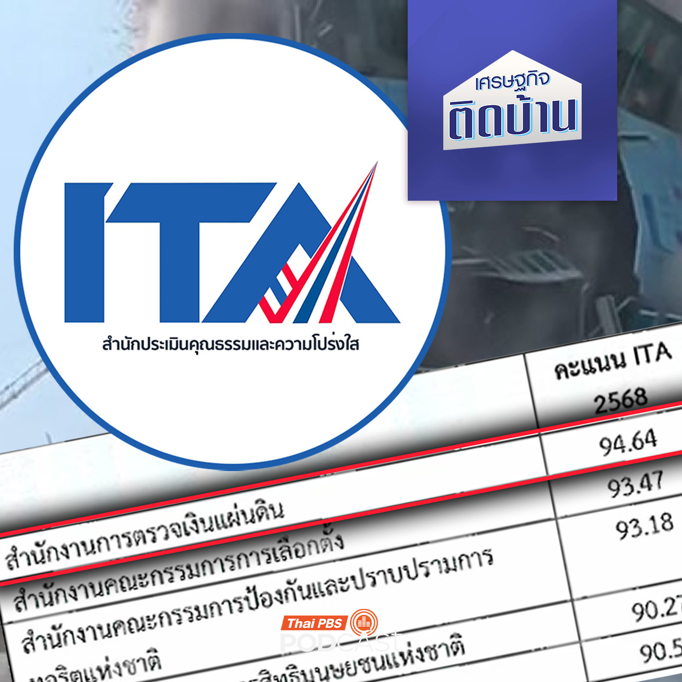 เศรษฐกิจติดบ้าน EP. 713: คะแนนประเมินคุณธรรมและความโปร่งใสภาครัฐของไทย เชื่อถือได้แค่ไหน ?